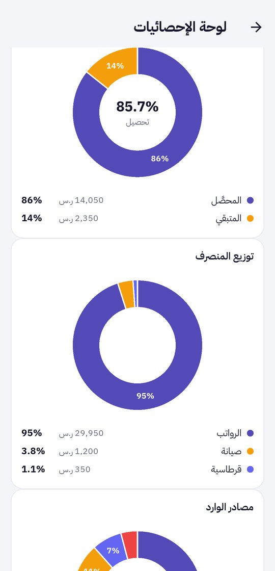 Charts and analytics