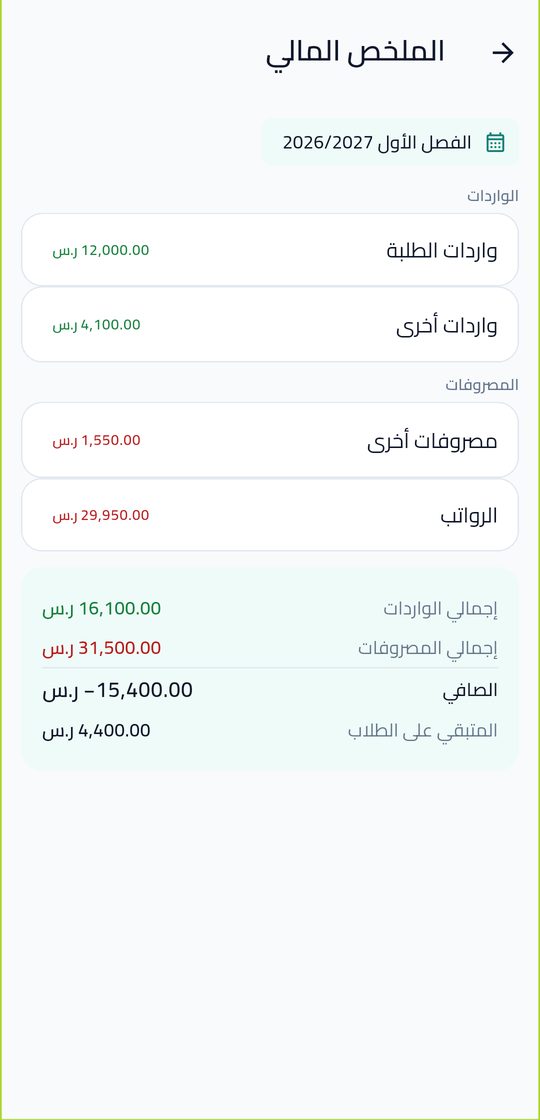 Financial summary