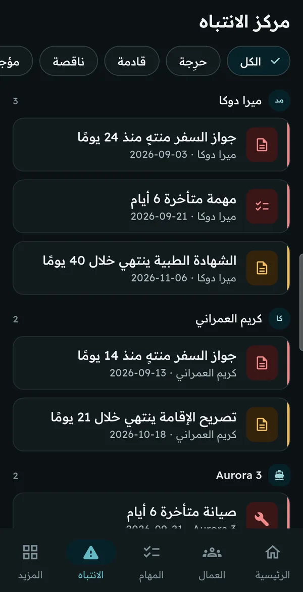 مركز الانتباه مجمّعًا حسب العامل والسفينة